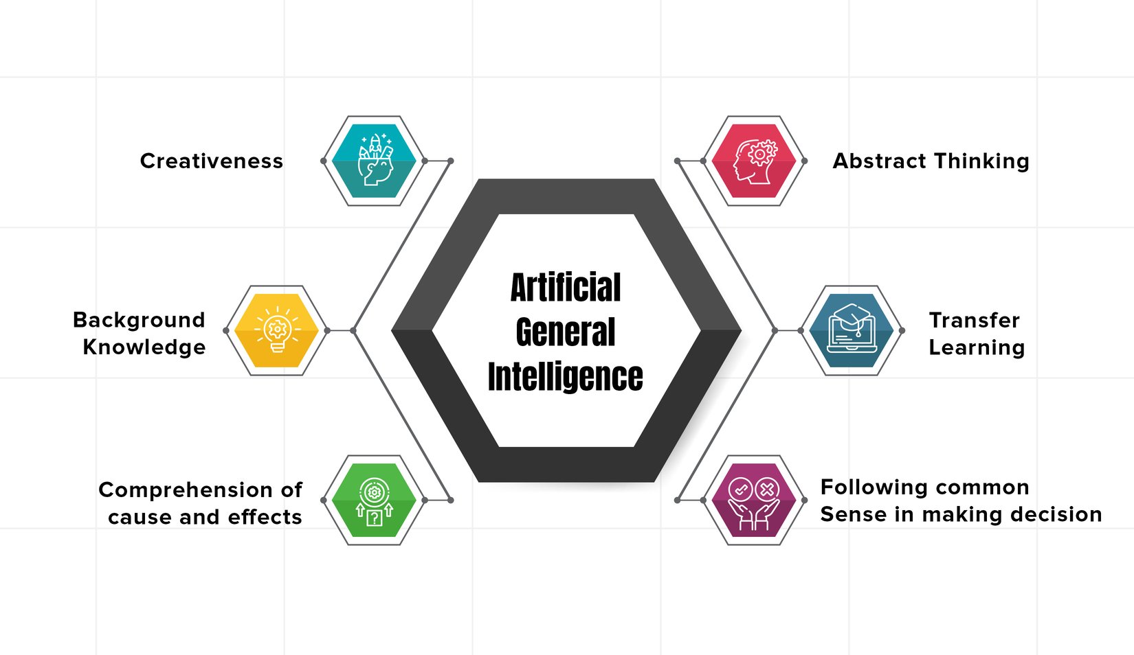 The Emergence Of Artificial General Intelligence A Breakthrough In